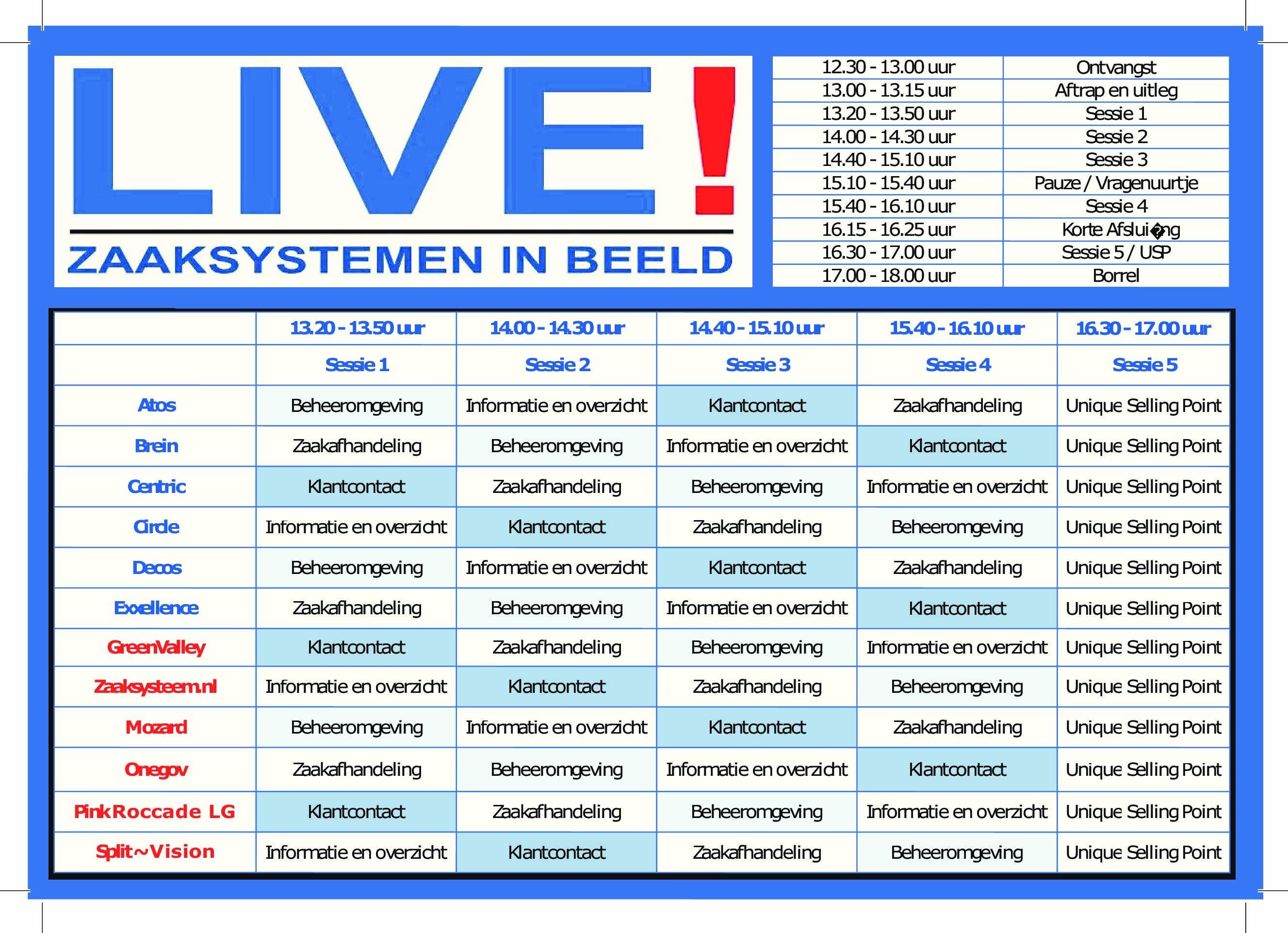 Definitief Schema 02PPDK2